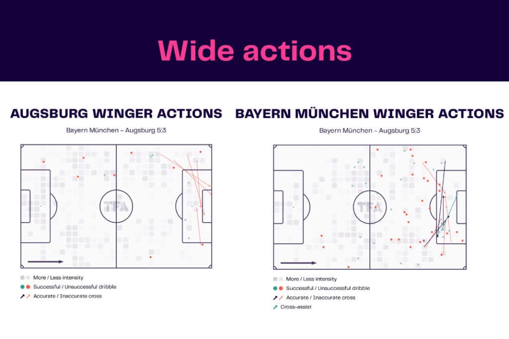 Bundesliga 2022/23: Bayern vs Augsburg - data viz, stats and insights