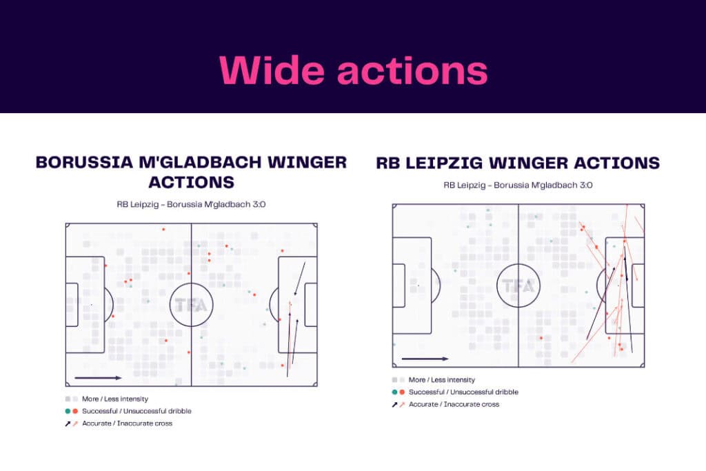 Bundesliga 2022/23: Leipzig vs Bor.M'gladbach - data viz, stats and insights