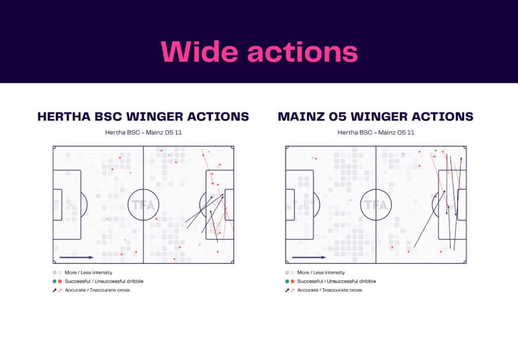 Bundesliga 2022/23: Hertha vs Mainz - data viz, stats and insights