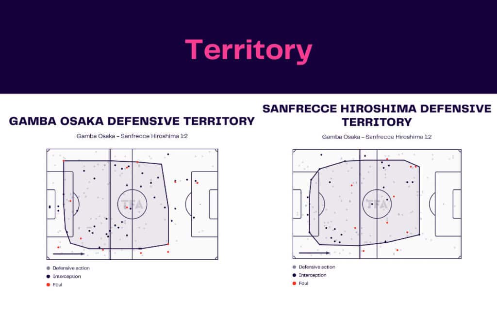 J-League 2022/23: Gamba Osaka vs Sanfrecce Hiroshima - data viz, stats and insights