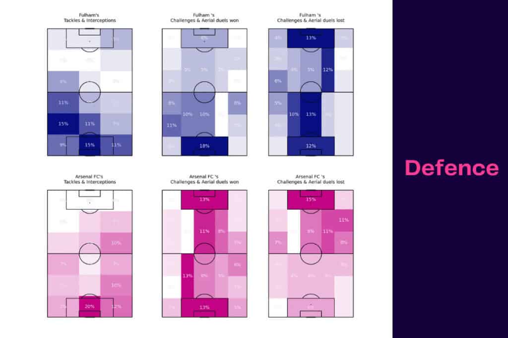 Premier League 2022/23: Fulham vs Arsenal - data viz, stats and insights