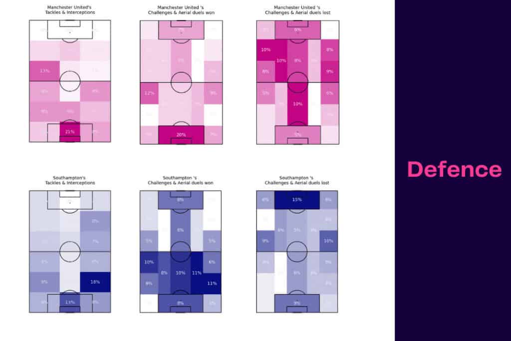 Premier League 2022/23: Manchester United vs Southampton - data viz, stats and insights