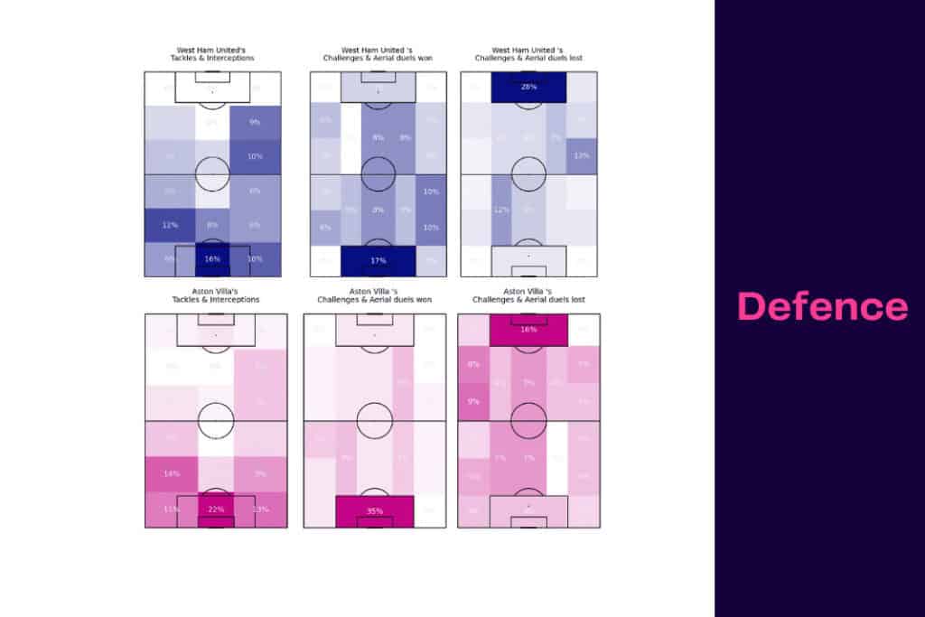 Premier League 2022/23: West Ham vs Aston Villa - data viz, stats and insights