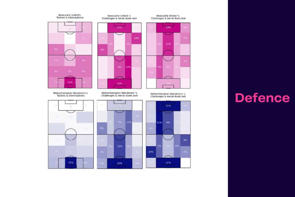 Premier League 2022/23: Newcastle vs Wolves - data viz, stats and insights