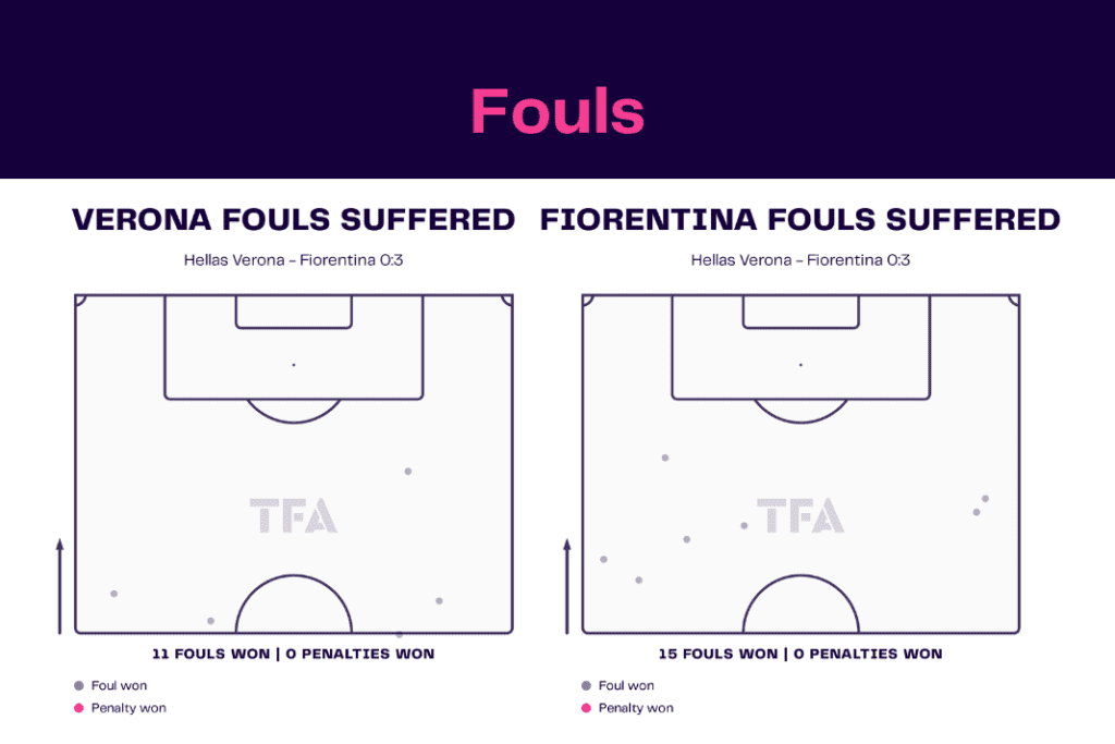 Serie A 2022/23: Hellas Verona vs Fiorentina - data viz, stats and insights