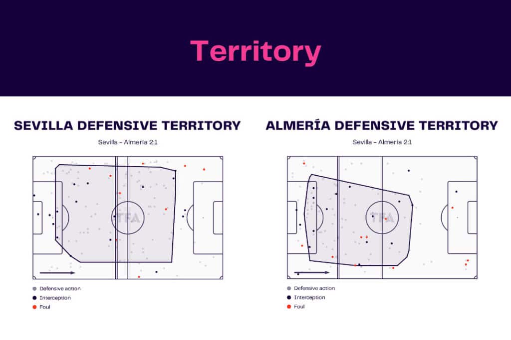 LaLiga 2022/23: Sevilla vs Almería - data viz, stats and insights