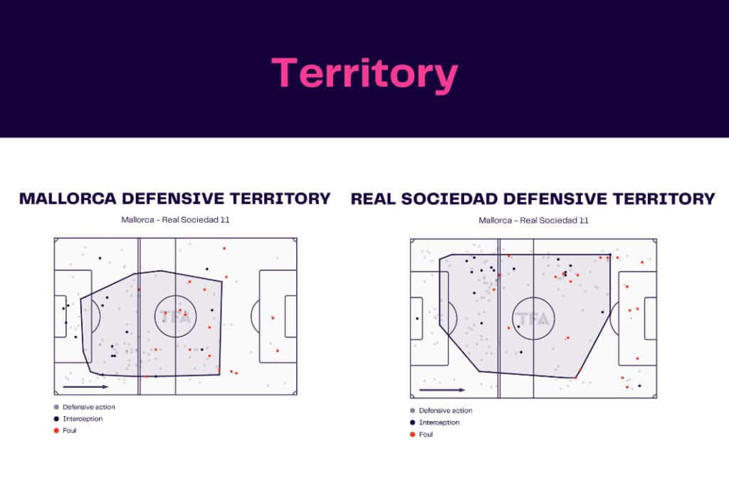 LaLiga 2022/23: Mallorca vs Real Sociedad - data viz, stats and insights