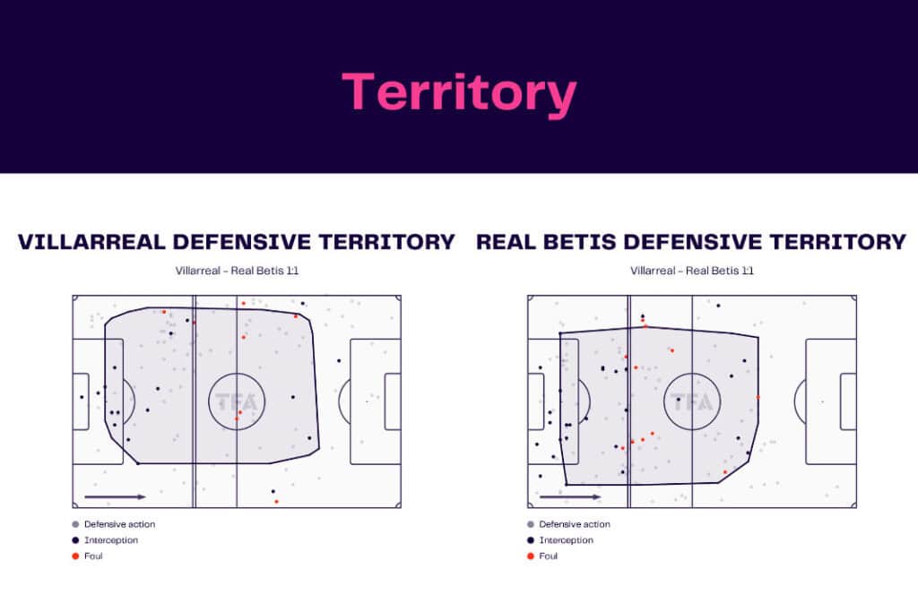 LaLiga 2022/23: Villarreal vs Real Betis - data viz, stats and insights
