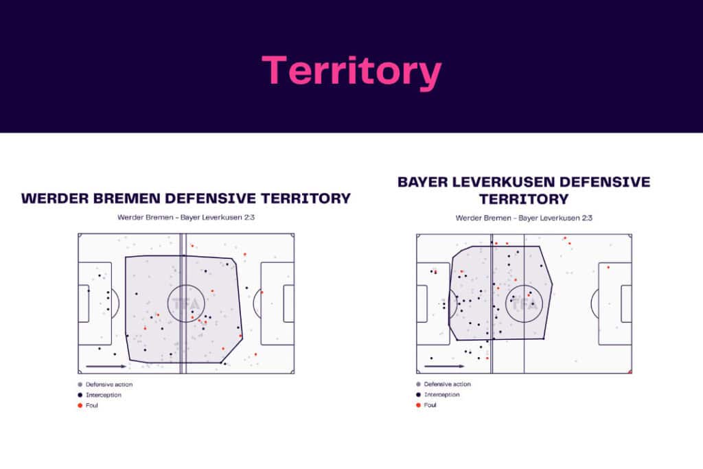 Bundesliga 2022/23: Werder Bremen vs Bayer Leverkusen - data viz, stats and insights