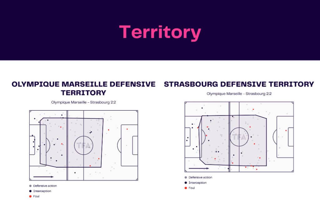 Ligue 1 2022/23: Marseille vs Strasbourg - data viz, stats and insights