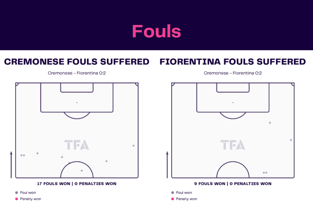 Serie A 2022/23: Cremonese vs Fiorentina - data viz, stats and insights