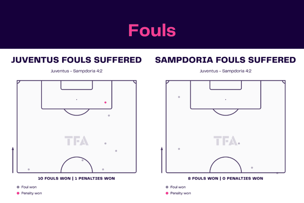 Serie A 2022/23: Juventus vs Sampdoria - data viz, stats and insights