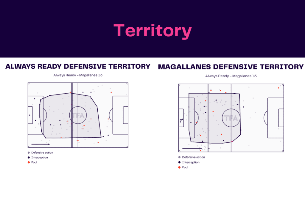 Copa Libertadores 2022/23: Medellín vs El Nacional - data viz, stats and insights