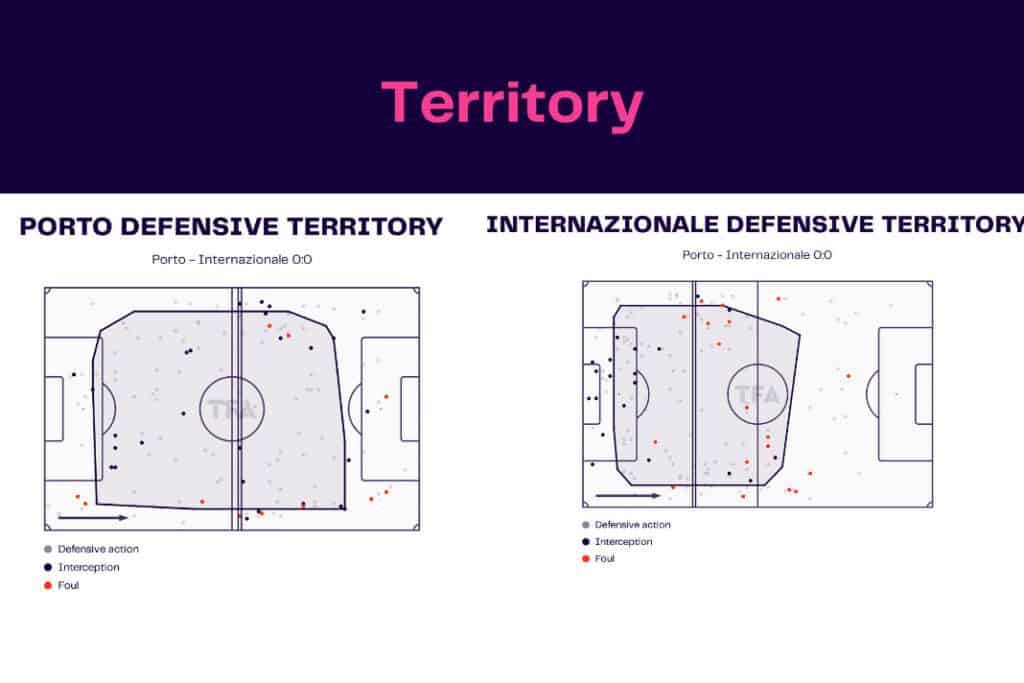 UEFA Champions League 2022/23: Porto vs Inter Milan - data viz, stats and insights