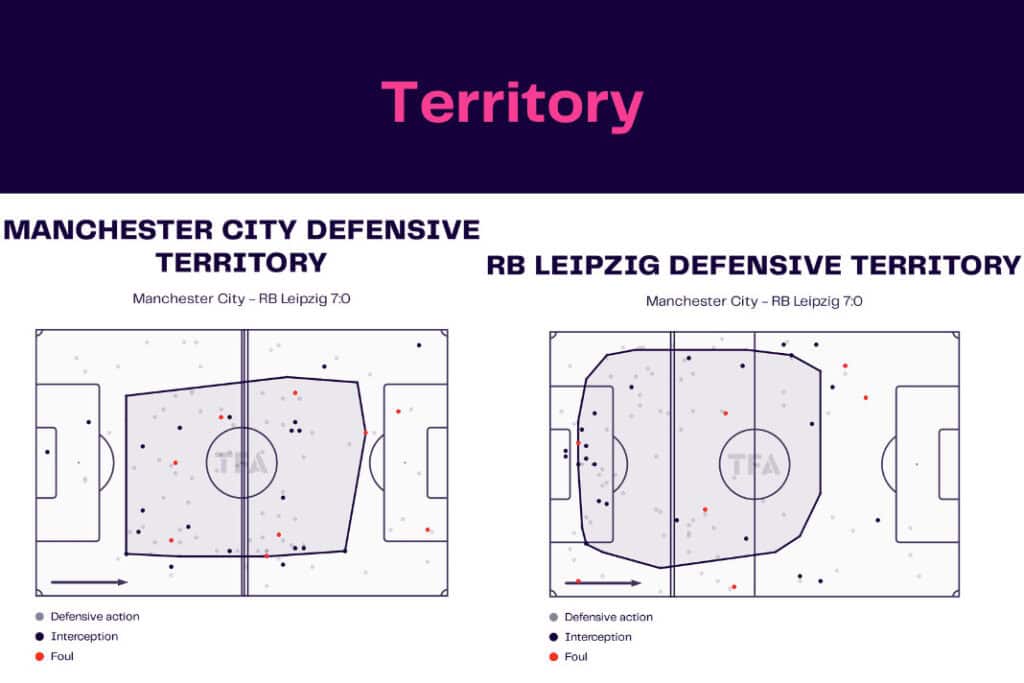 UEFA Champions League 2022/23: Manchester City vs RB Leipzig - data viz, stats and insights