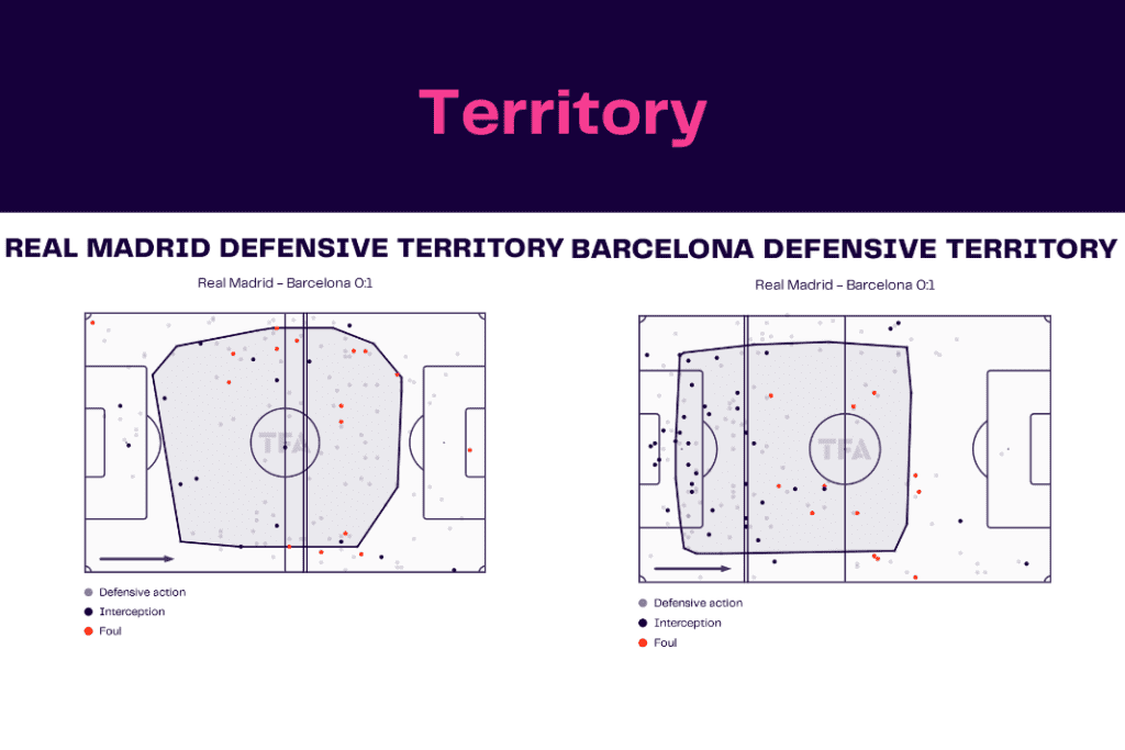 Copa del Rey 2022/23: Real Madrid vs Barcelona - data viz, stats and insights