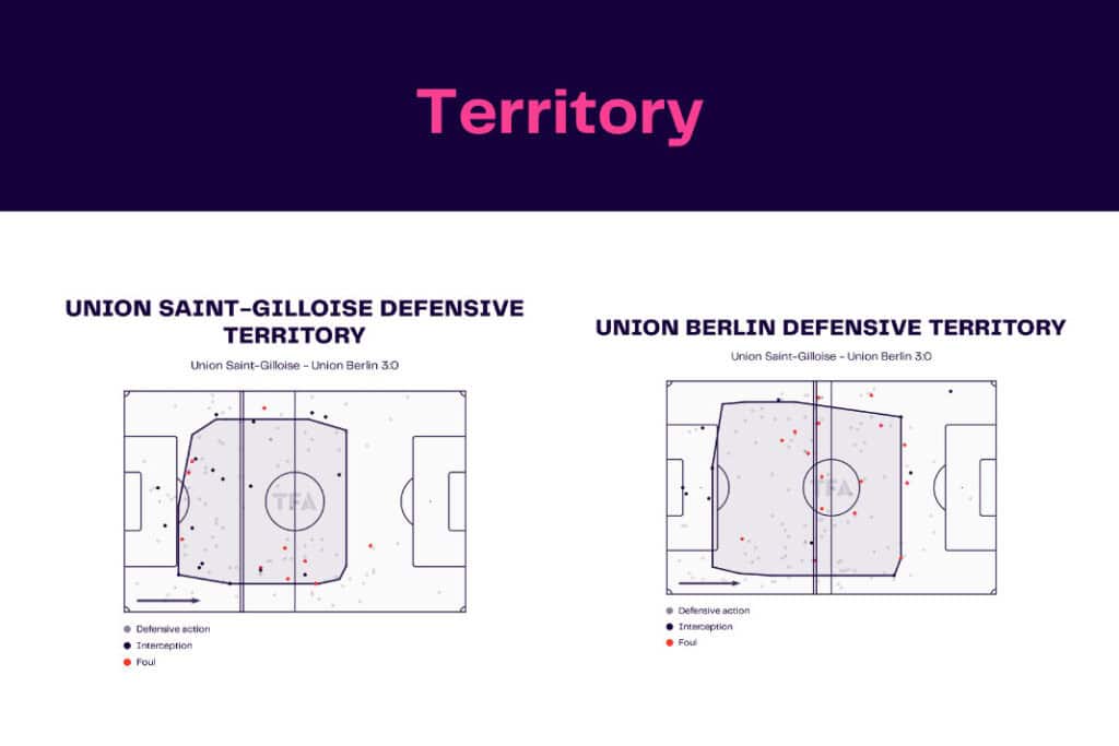UEFA Europa League 2022/23: Union Saint-Gilloise vs Union Berlin - data viz, stats and insights