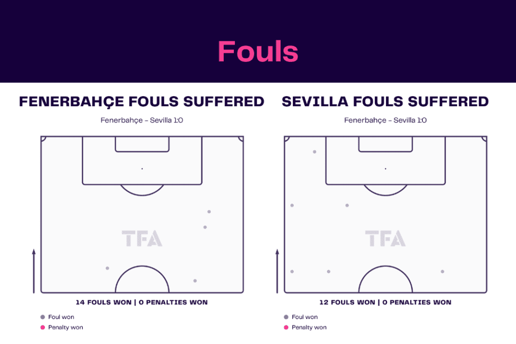 UEFA Europa League 2022/23: Fenerbahçe vs Sevilla - data viz, stats and insights