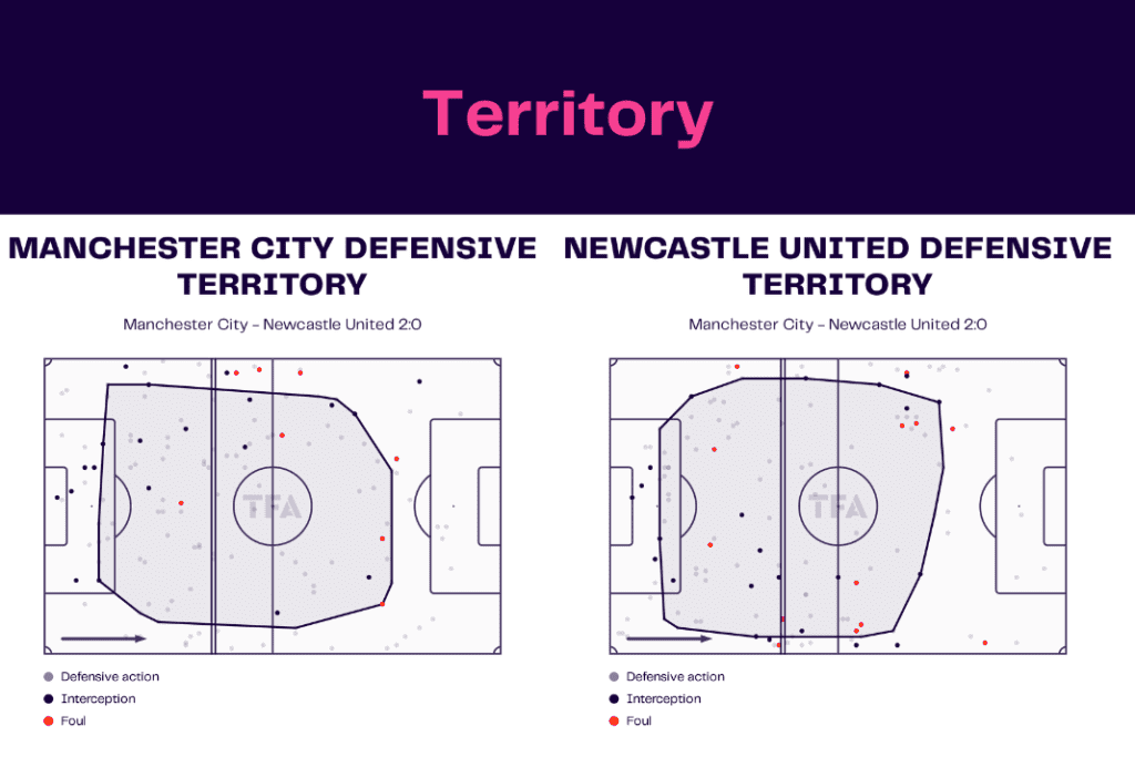 Premier League 2022/23: Manchester City vs Newcastle United - data viz, stats and insights