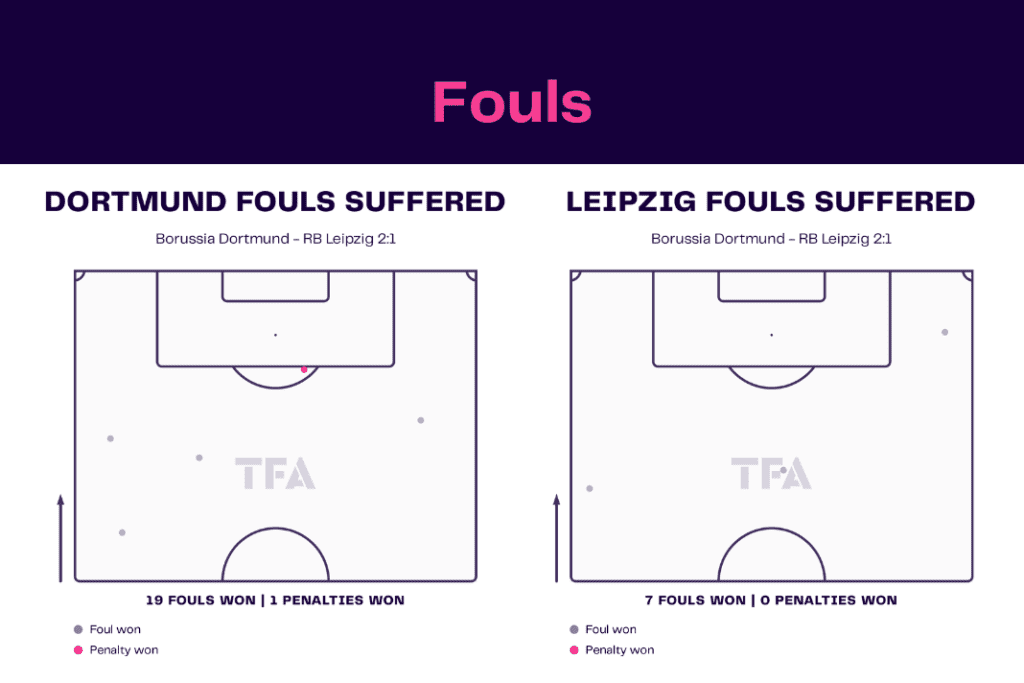 Bundesliga 2022/23: Dortmund vs Leipzig - data viz, stats and insights