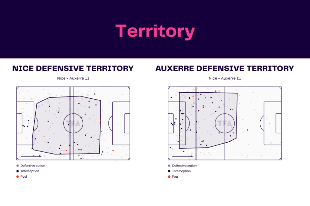 Ligue 1 2022/23: Nice vs Auxerre - data viz, stats and insights