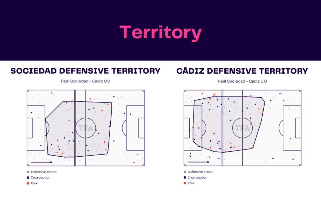 La Liga 2022/23: Sociedad vs Cadiz - data viz, stats and insights
