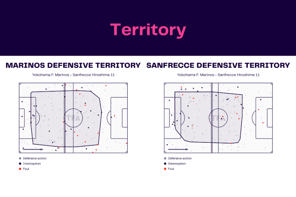 J-League 2022/23: Yokahama Marinos vs Sanfrecce Hiroshima - data viz, stats and insights