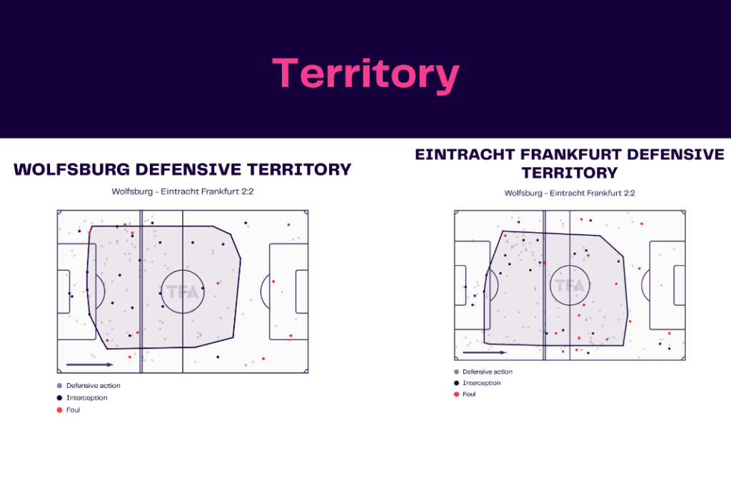 Bundesliga 2022/23: Wolfsburg vs Frankfurt - data viz, stats and insights
