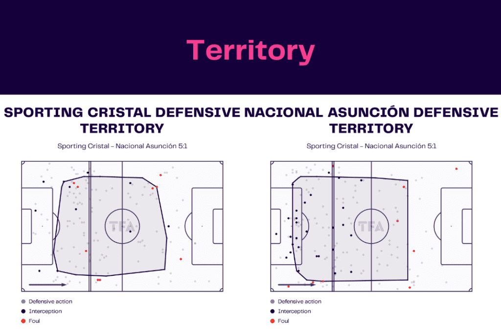 Copa Libertadores 2023: Sporting Cristal vs Nacional - data viz, stats and insights