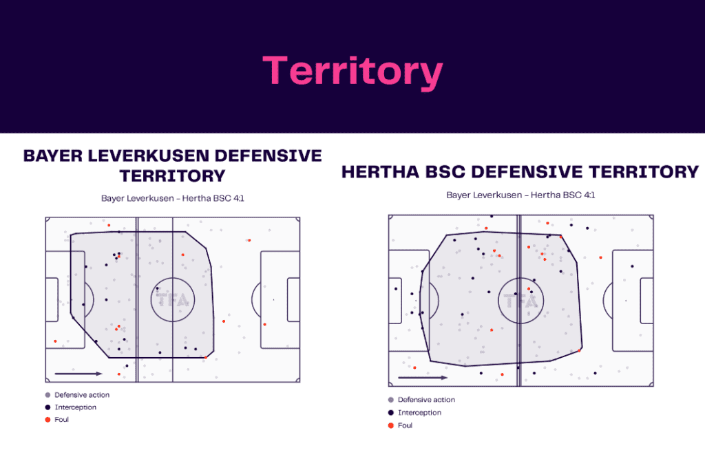 Bundesliga 2022/23: Leverkusen vs Hertha - data viz, stats and insights