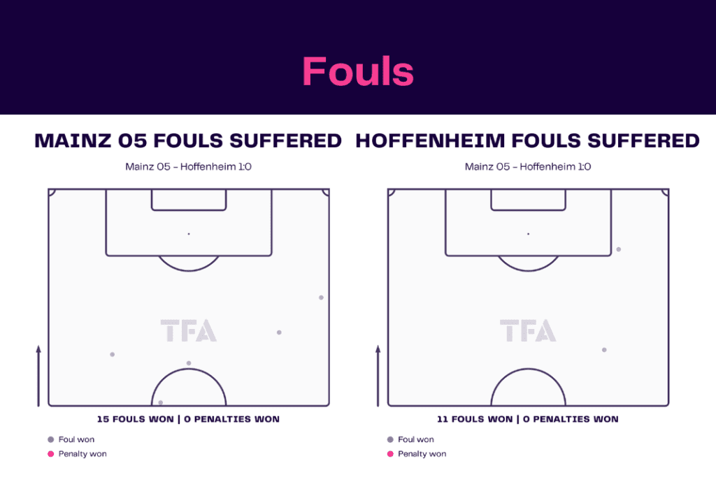 Bundesliga 2022/23: Mainz vs Hoffenheim - data viz, stats and insights