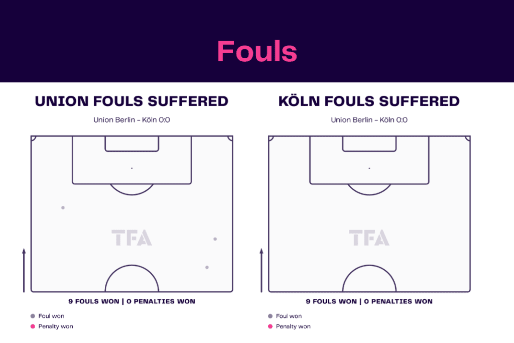 Bundesliga 2022/23: Union Berlin vs Koln - data viz, stats and insights