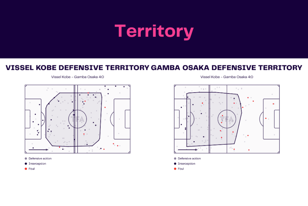 J-League 2022/23: Vissel Kobe vs Gamba Osaka - data viz, stats and insights