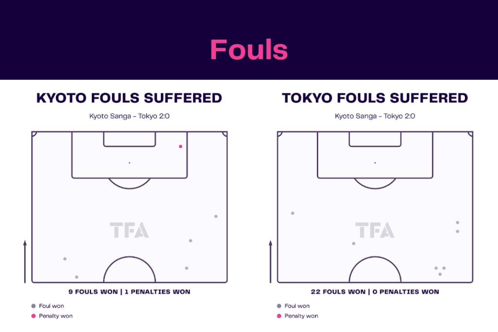 J-League 2022/23: Kyoto vs Tokyo - data viz, stats and insights