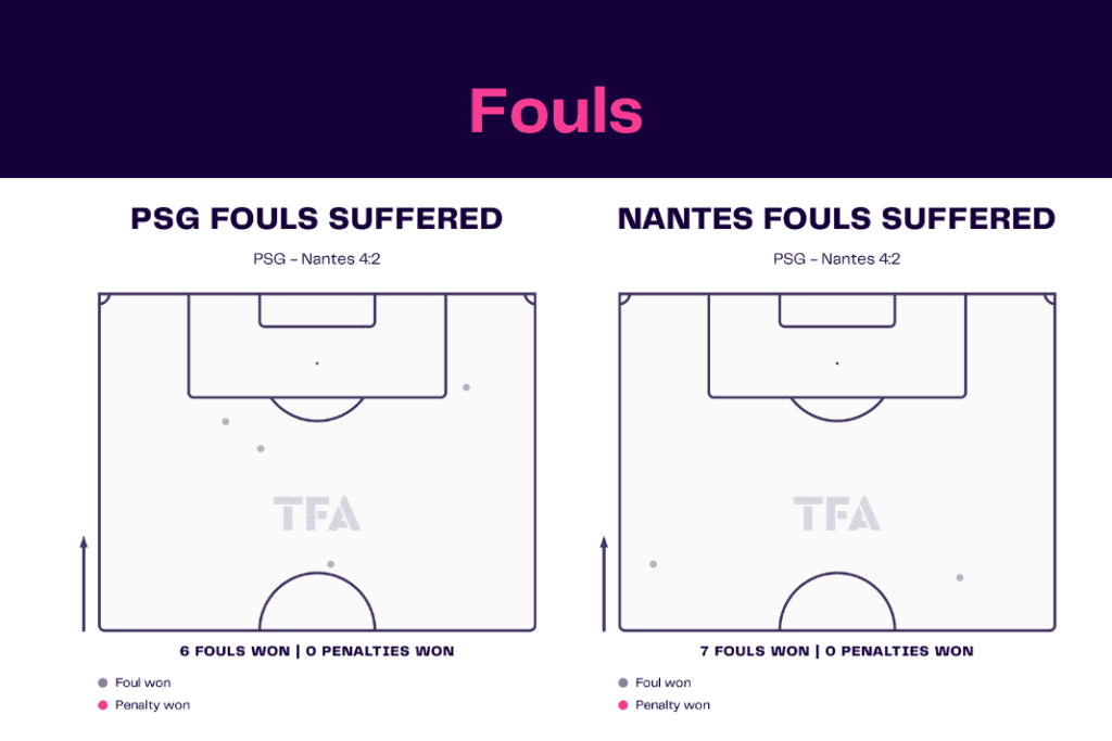 Ligue 1 2022/23: PSG vs Nantes - data viz, stats and insights