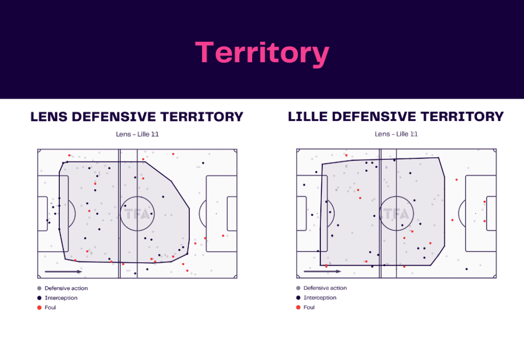 Ligue 1 2022/23: Lens vs Lille - data viz, stats and insights