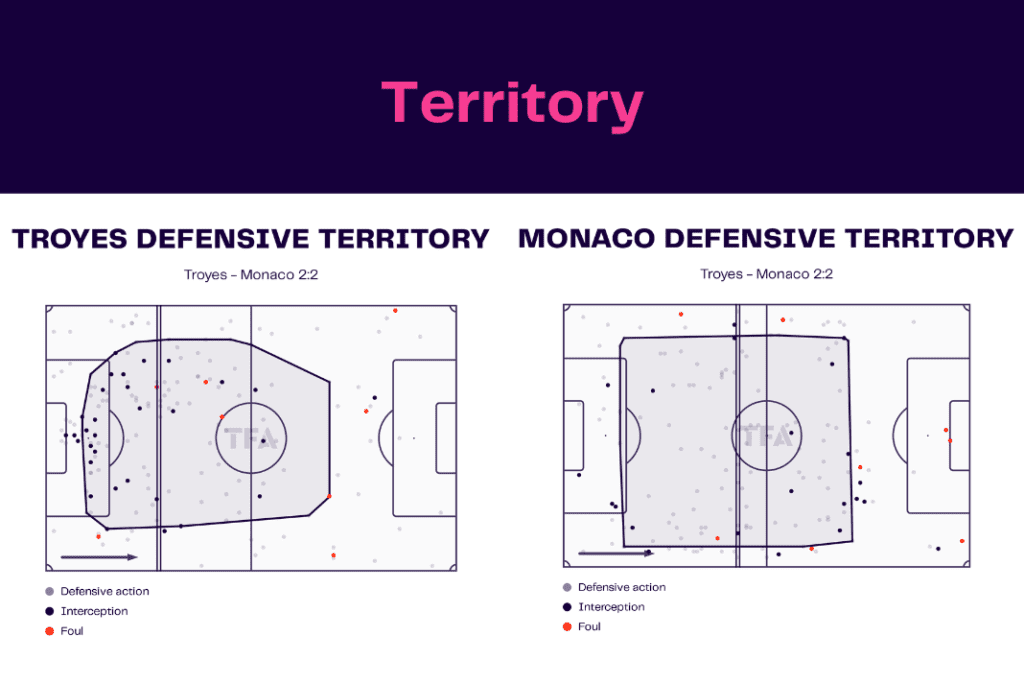 Ligue 1 2022/23: Troyes vs Monaco - data viz, stats and insights