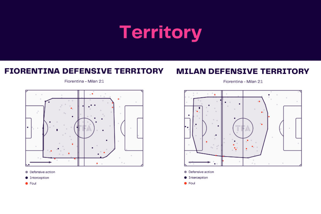 Serie A 2022/23: Fiorentina vs Milan - data viz, stats and insights