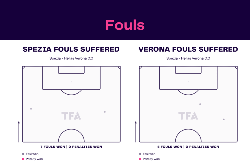 Serie A 2022/23: Spezia vs Hellas Verona - data viz, stats and insights