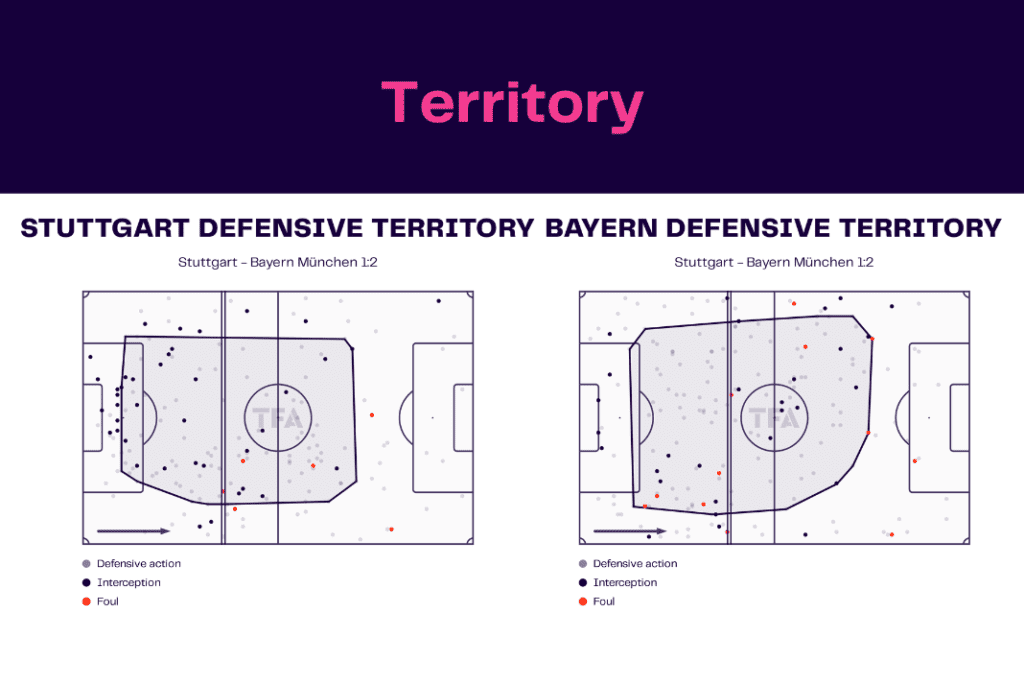 Bundesliga 2022/23: Stuttgart vs Bayern - data viz, stats and insights