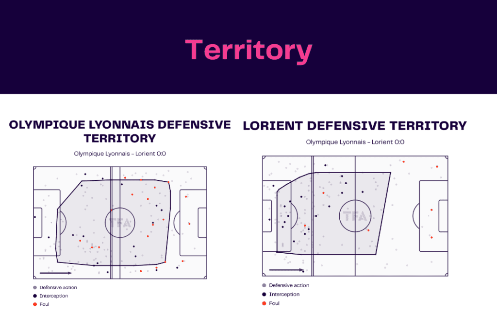 Ligue 1 2022/23: Lyon vs Lorient - data viz, stats and insights