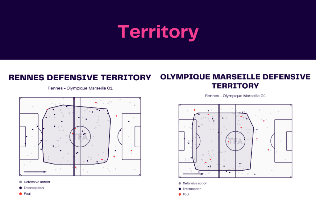 Ligue 1 2022/23: Rennes vs Marseille - data viz, stats and insights