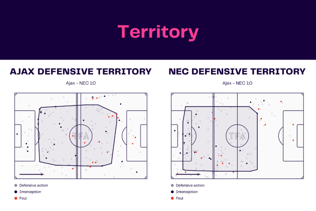 Eredivisie 2022/23: Ajax vs NEC Breda - data viz, stats and insights