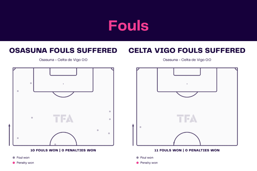 LaLiga 2022/23: Osasuna vs Celta Vigo - data viz, stats and insights