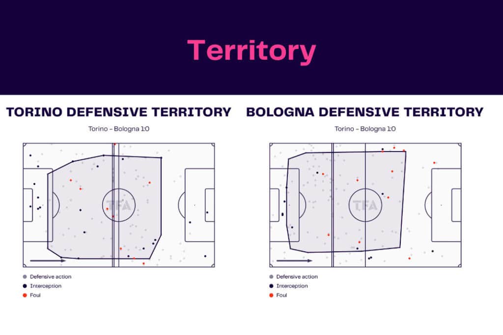 Serie A 2022/23: Torino vs Bologna - data viz, stats and insights