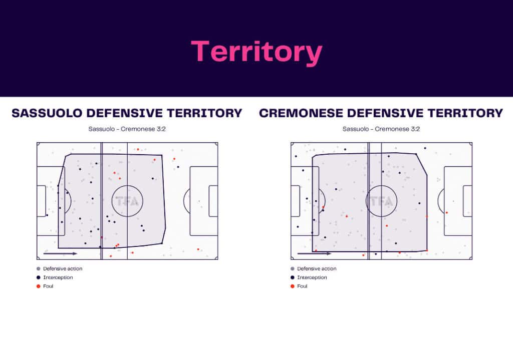 Serie A 2022/23: Sassuolo vs Cremonese - data viz, stats and insights