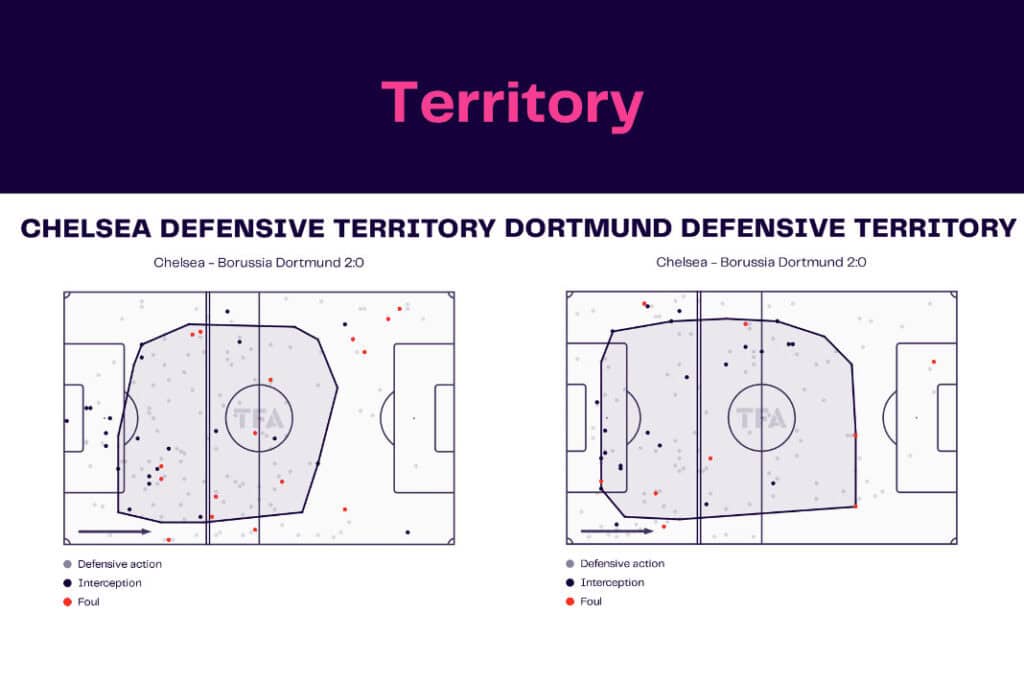 UEFA Champions League 2022/23: Chelsea vs Borussia Dortmund - data viz, stats and insights