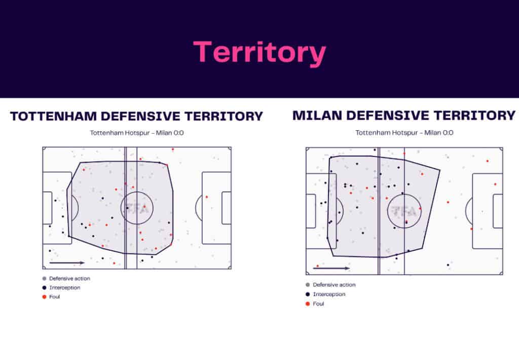 UEFA Champions League 2022/23: Tottenham Hotspur vs AC Milan - data viz, stats and insights