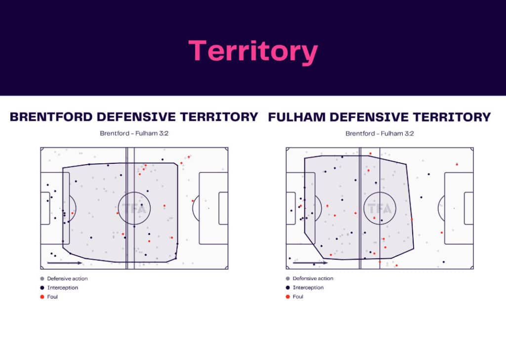 Premier League 2022/23: Brentford vs Fulham - data viz, stats and insights