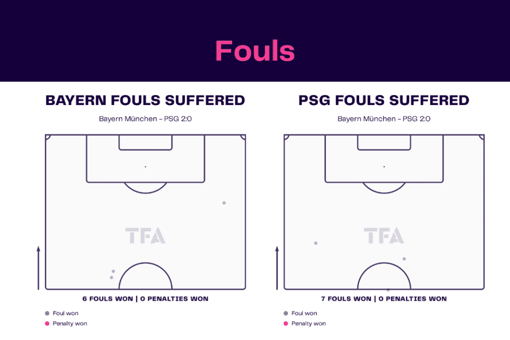 UEFA Champions League 2022/23: Bayern Munich vs PSG - data viz, stats and insights